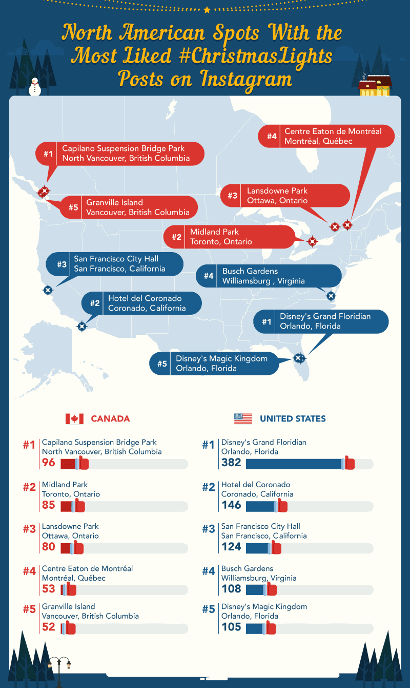 Best Christmas Lights in North America infographic