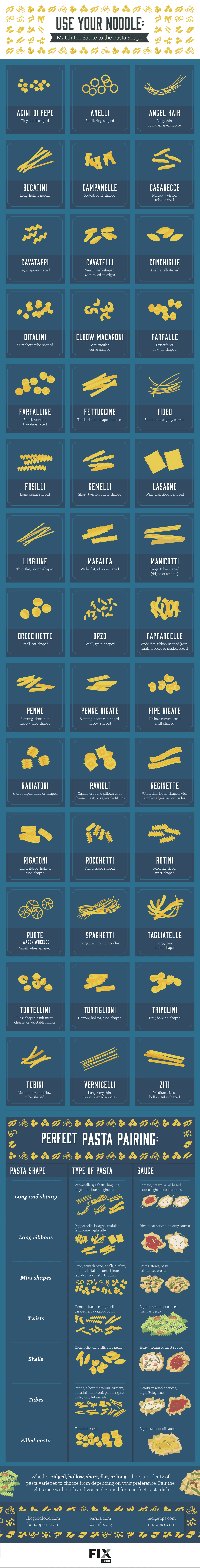 Instructions for perfect pasta pairings infographic