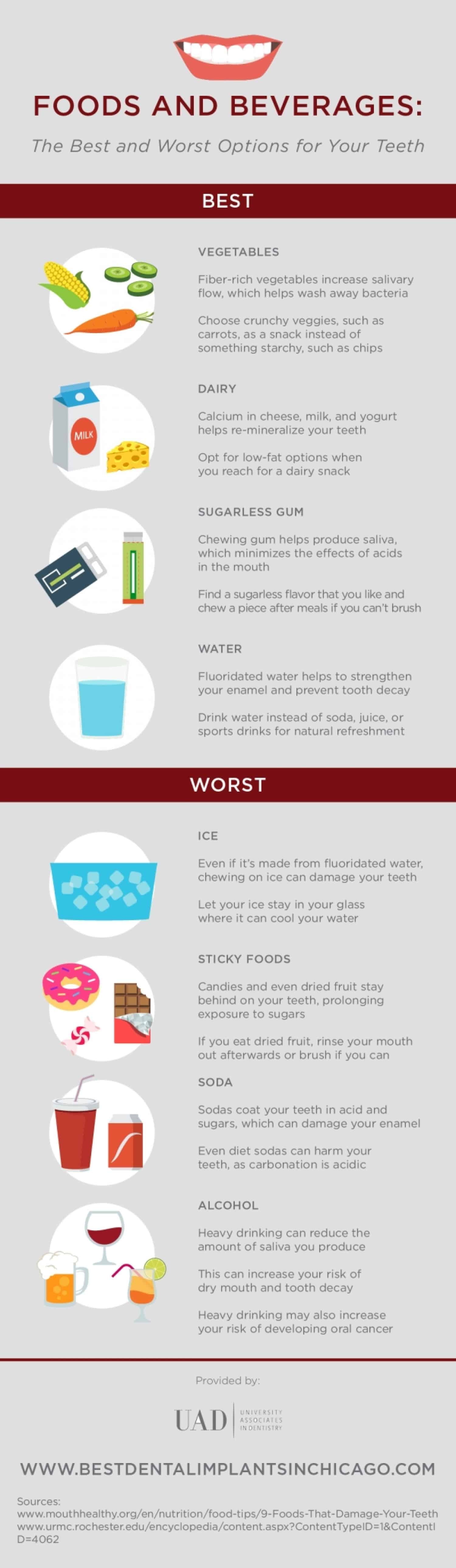 the best and worst Foods and beverages for your teeth infographic