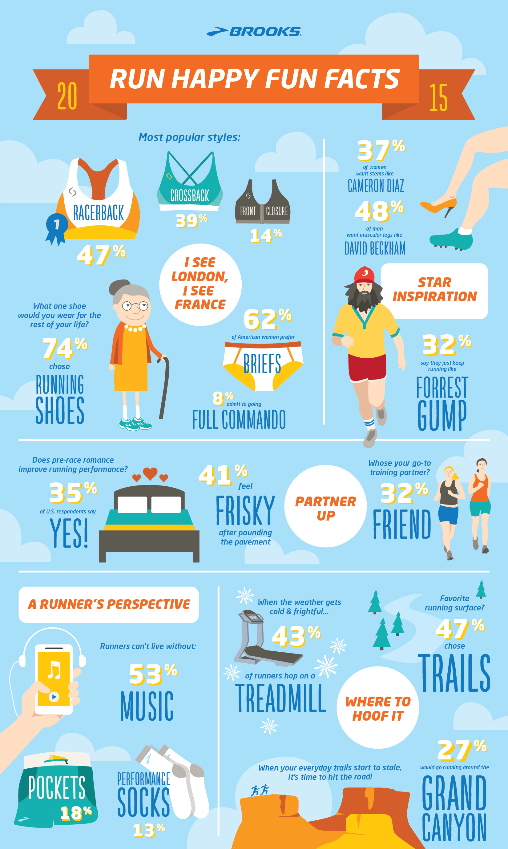 Fun Facts About Running