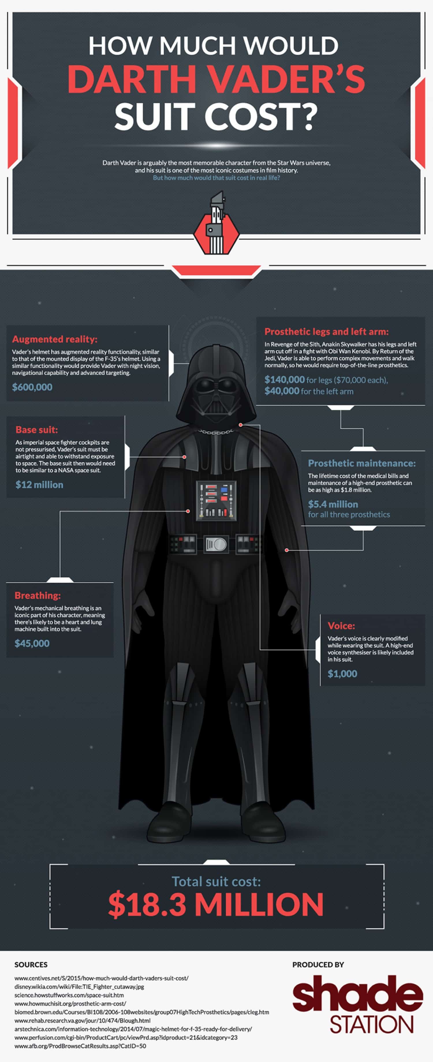 How much Darth Vader's suit would cost in real life.