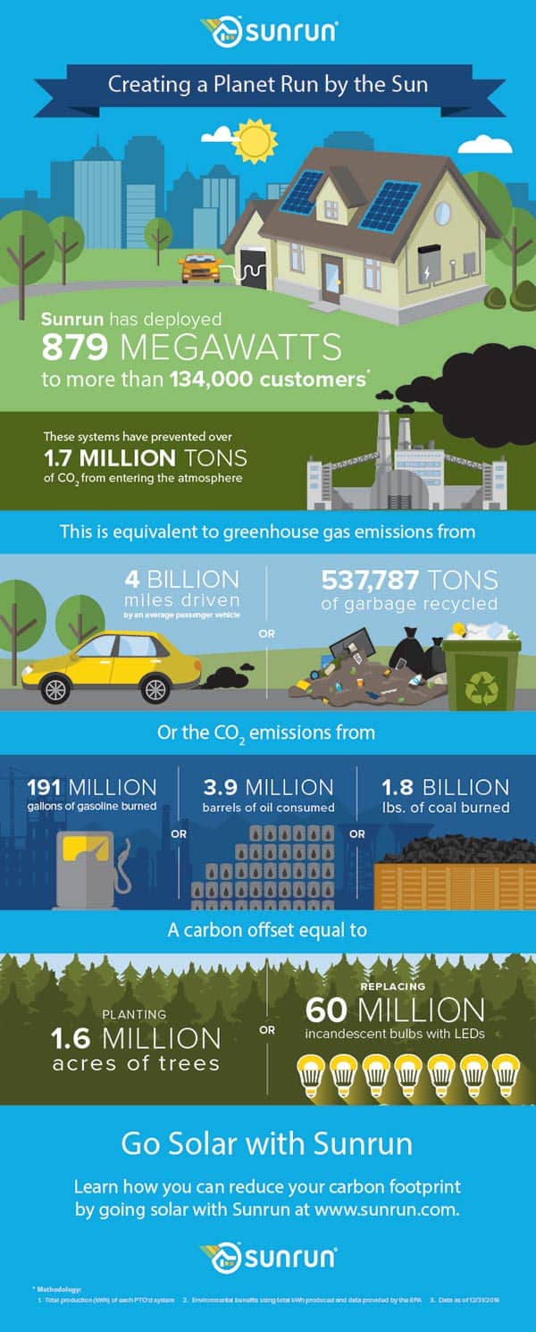 solar power infographic