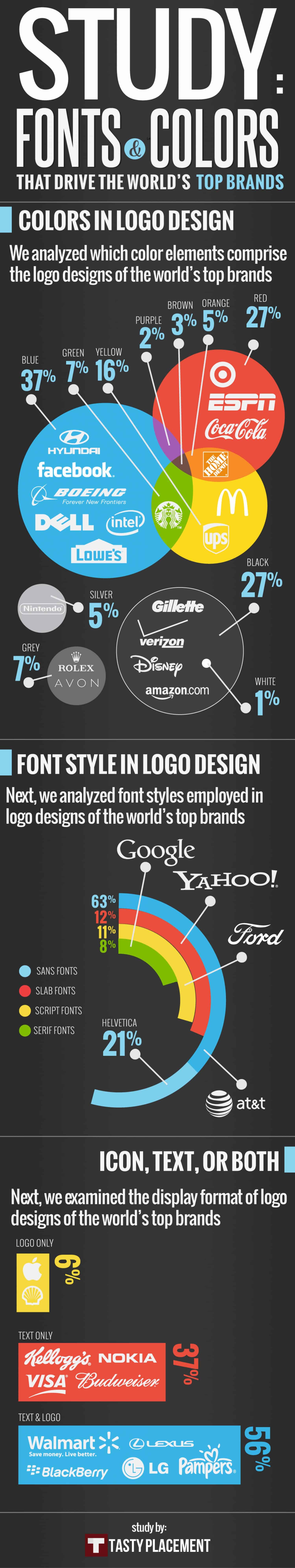 The Fonts And Colors Behind the World’s Top Brands