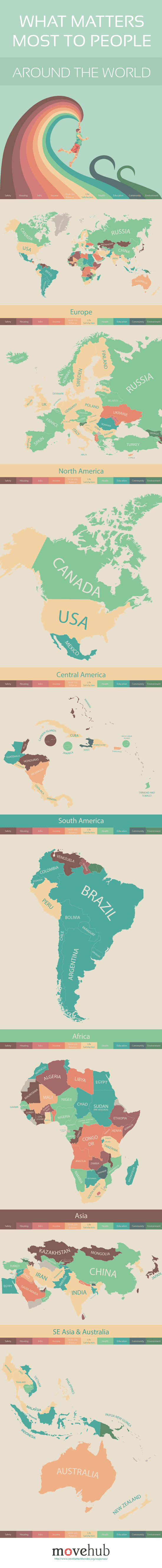 Graphic showing what is the number one priority in different countries around the world.