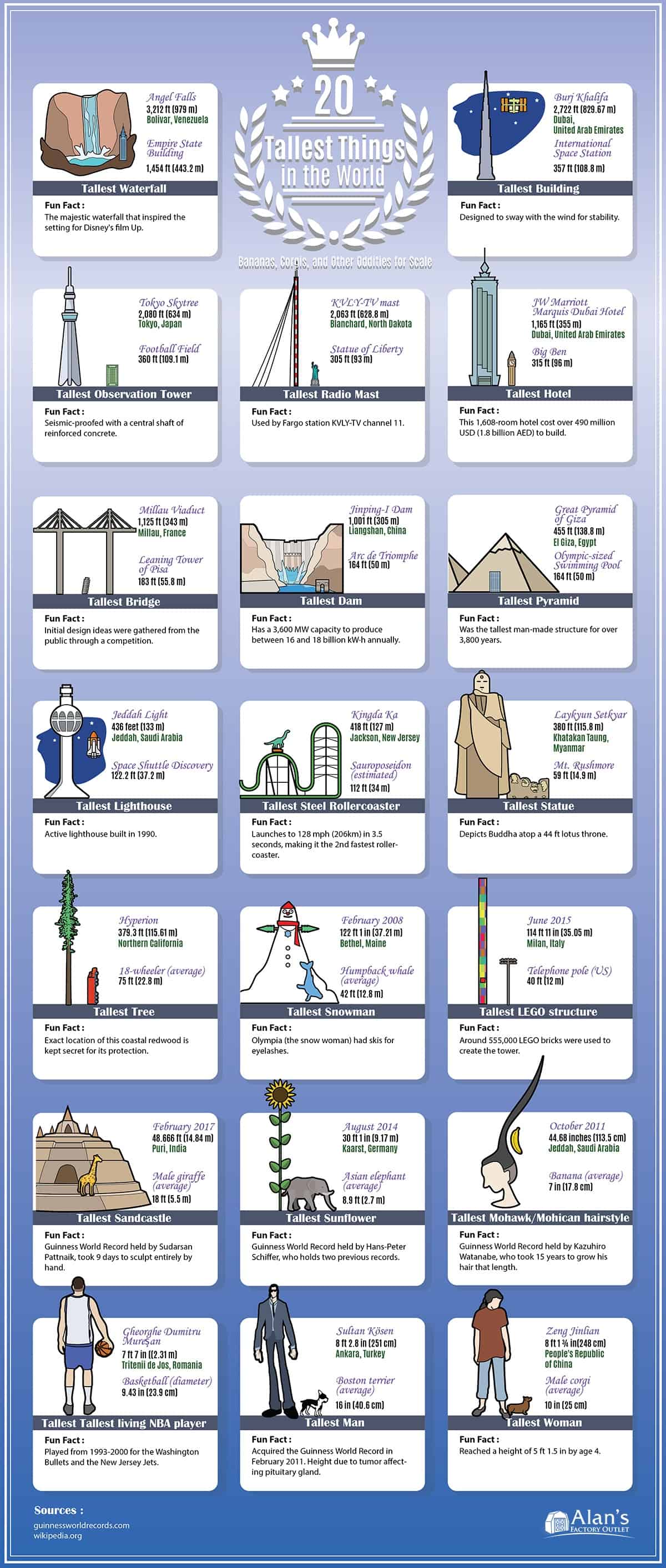 The 20 Tallest Things In The World