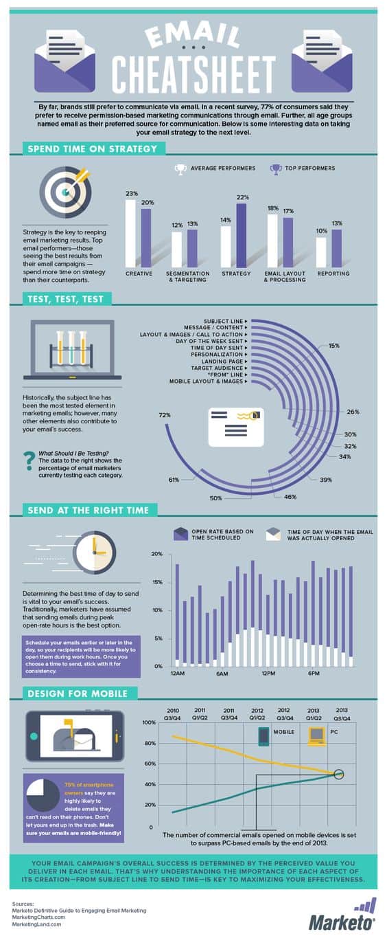 Email Cheat Sheet: How To Make Sure People Read Your Messages