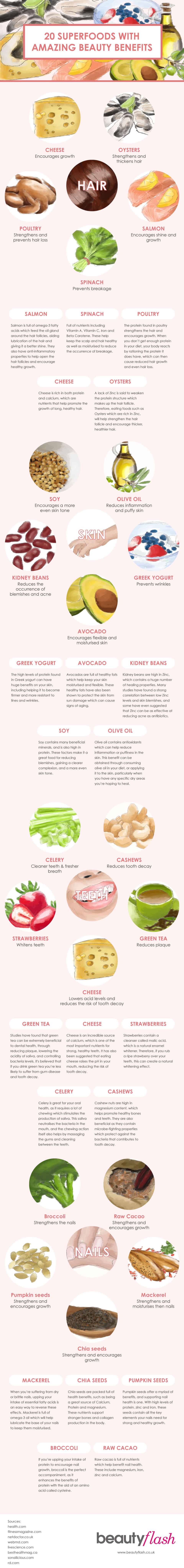 BF_Beautyfoods_Infograhic