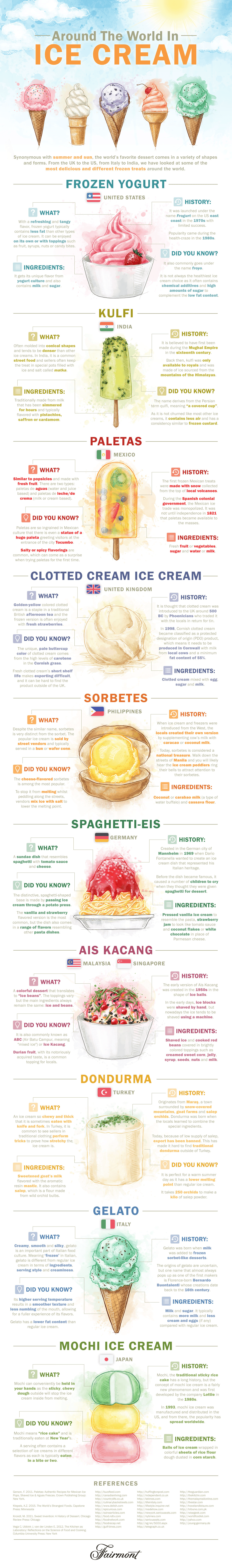 Infographic showing some interesting types of ice cream from around the world