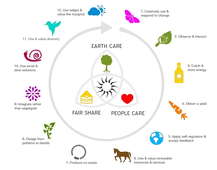 Principles of Permaculture