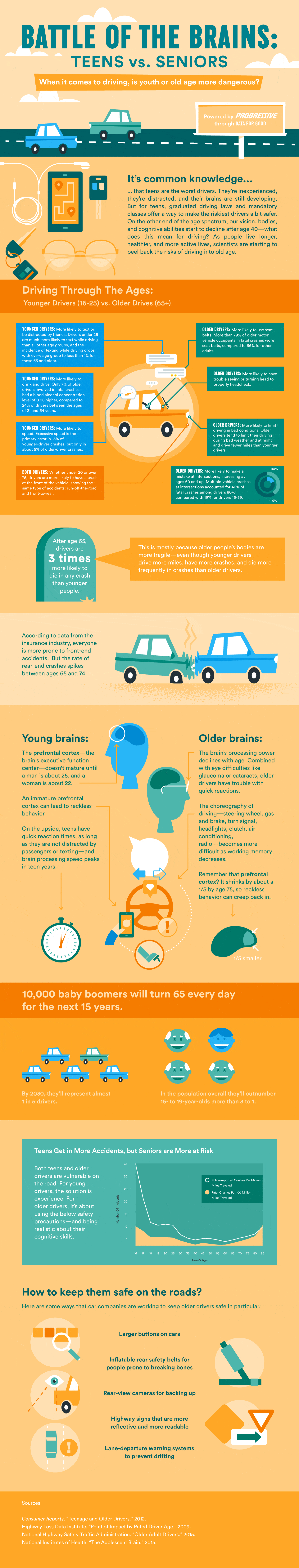 Teens vs. Seniors: Who's More Dangerous On The Road?