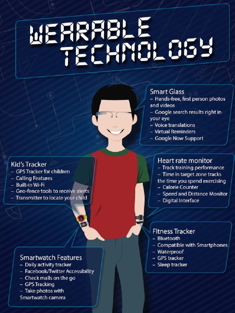 Wearable Technology