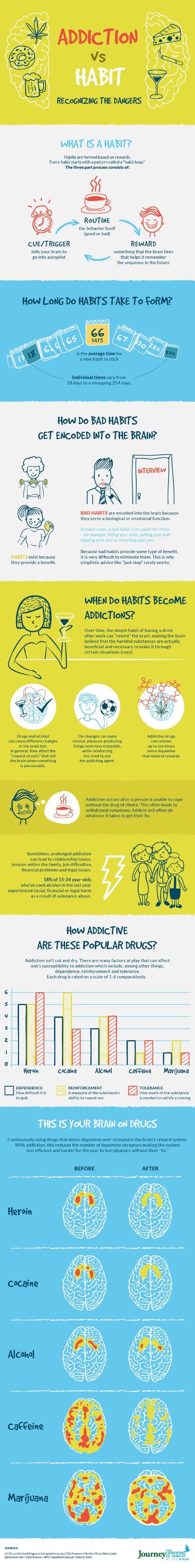 Addiction vs. Harmless Habits: What's The Difference?