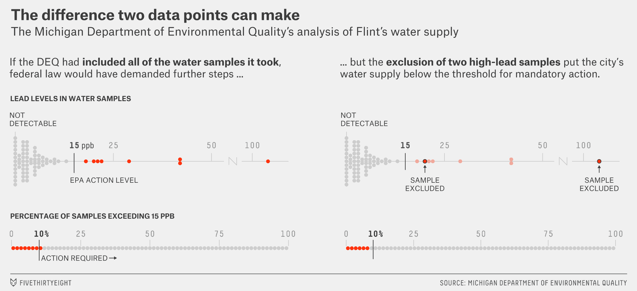 A Breakdown Of What Went Wrong In Flint, Michigan