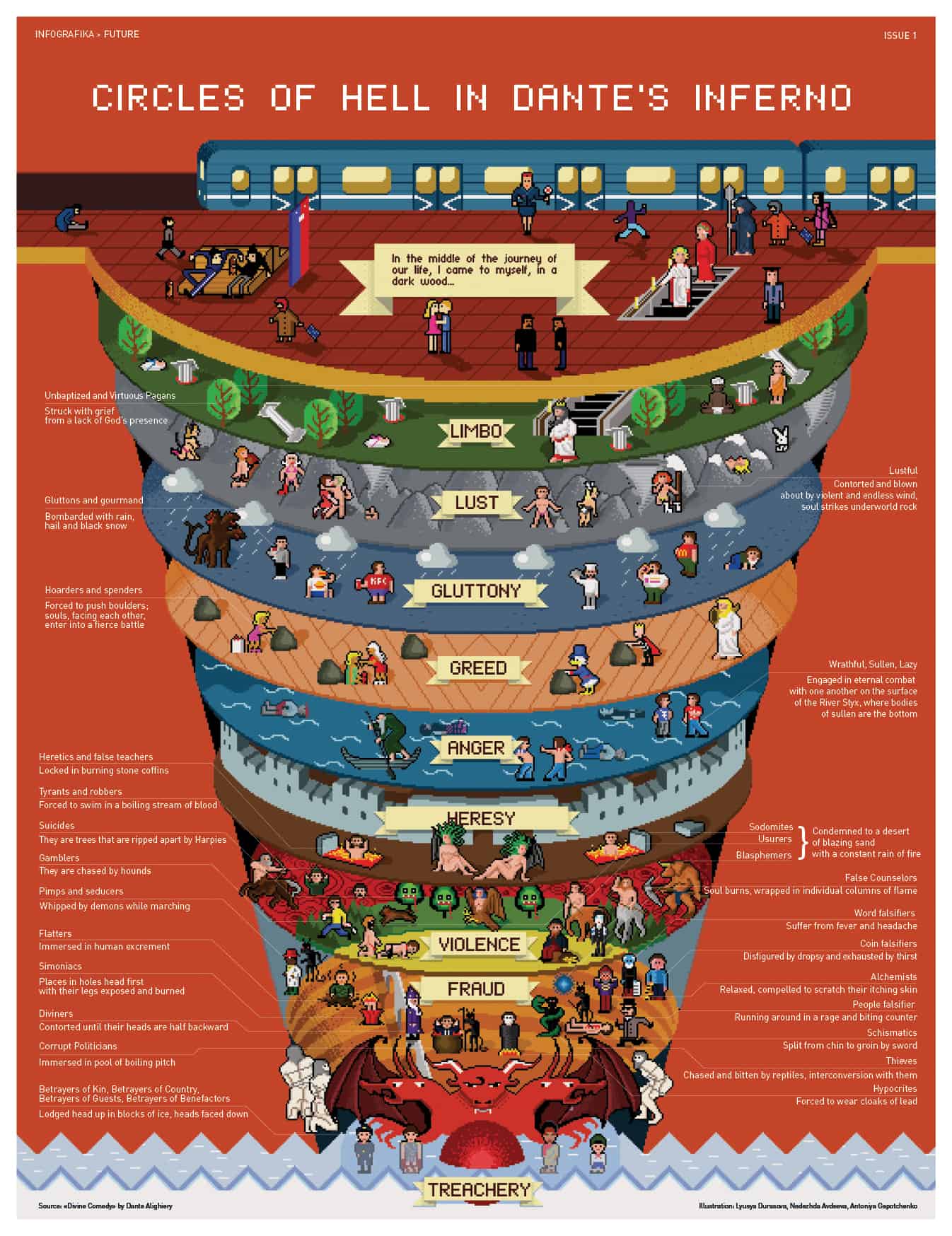 Infographic in pixlelated art style showing Dante`s nine circles of hell