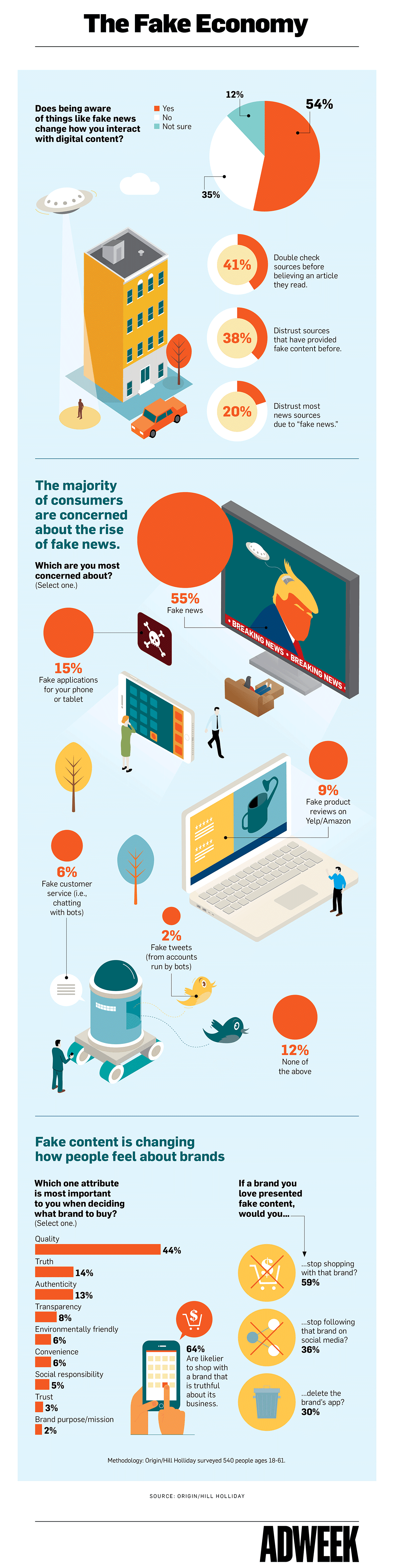 Is fake news being used to change your perceptions?