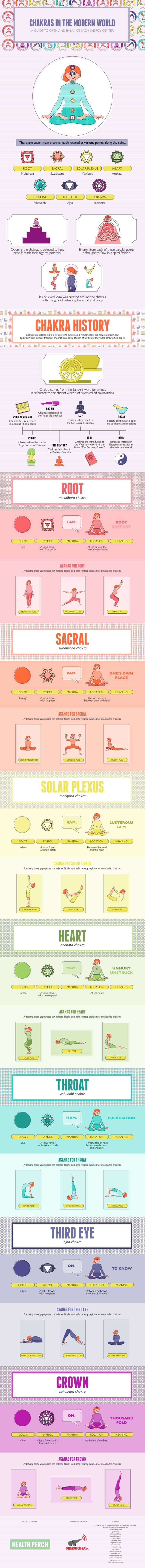 chakras in modern world yoga poses