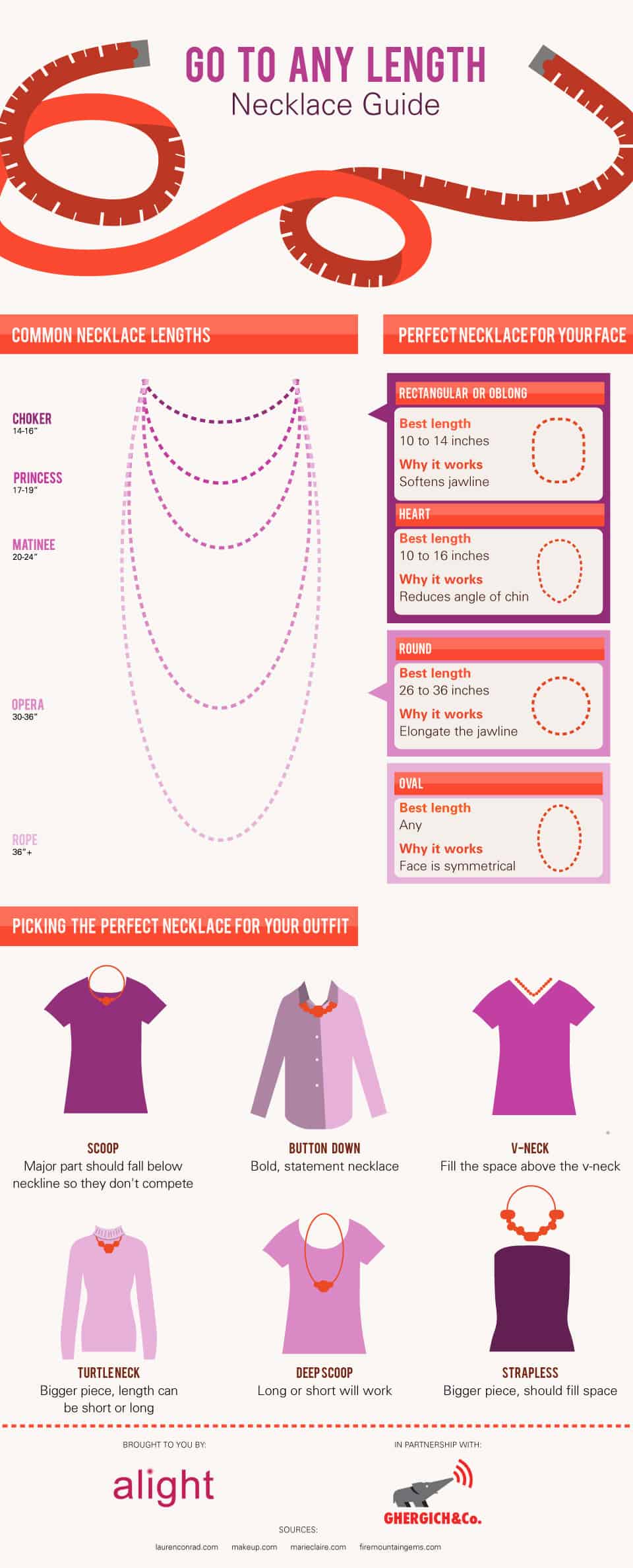 The Definitive Guide To Necklace Lengths and Styles