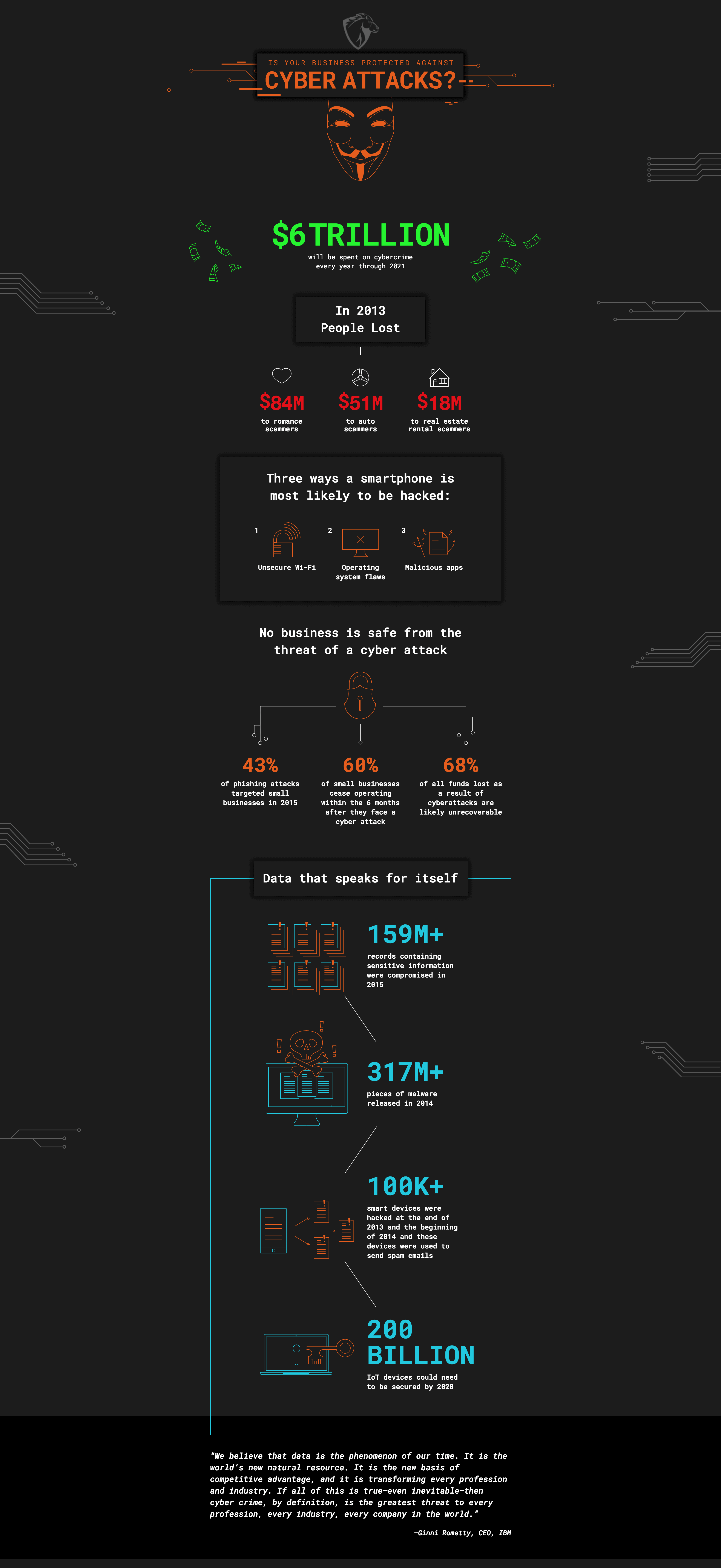 cybersecurity costs and the biggest vulnerabilities infographic