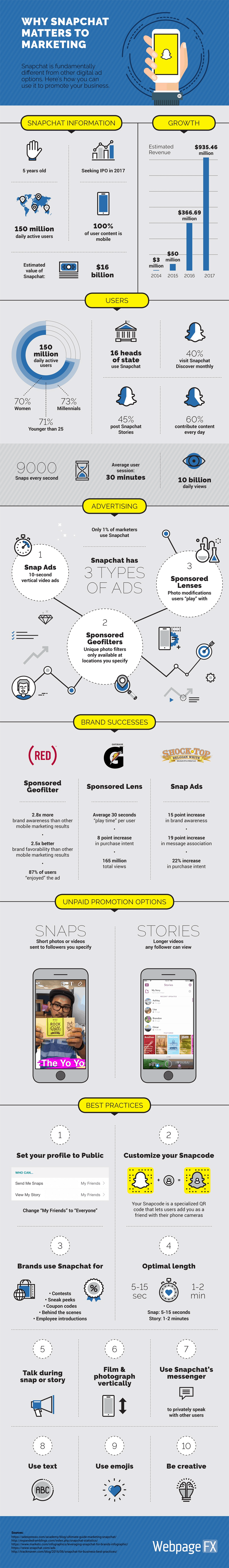 Infographic showing the future of marketing on the Snapchat and what are some of the best approaches today.