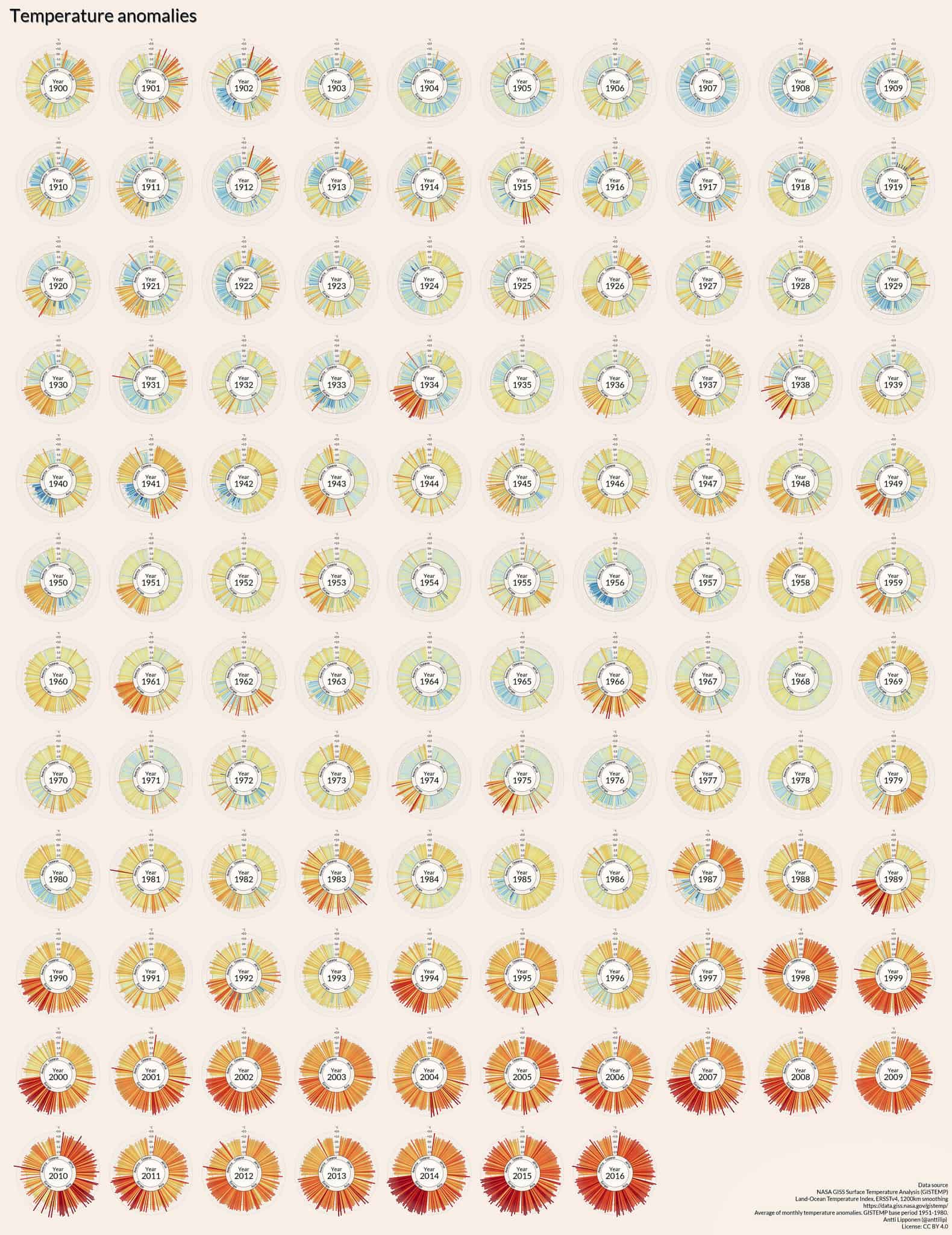 116 yrs of global temperature variations by country, showing rising temperature