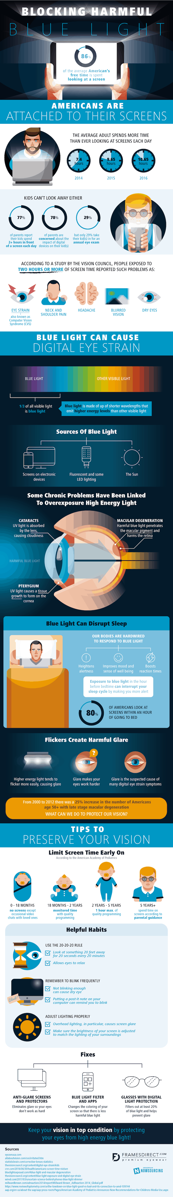 information and stats on screentime and how to block harmful blue light