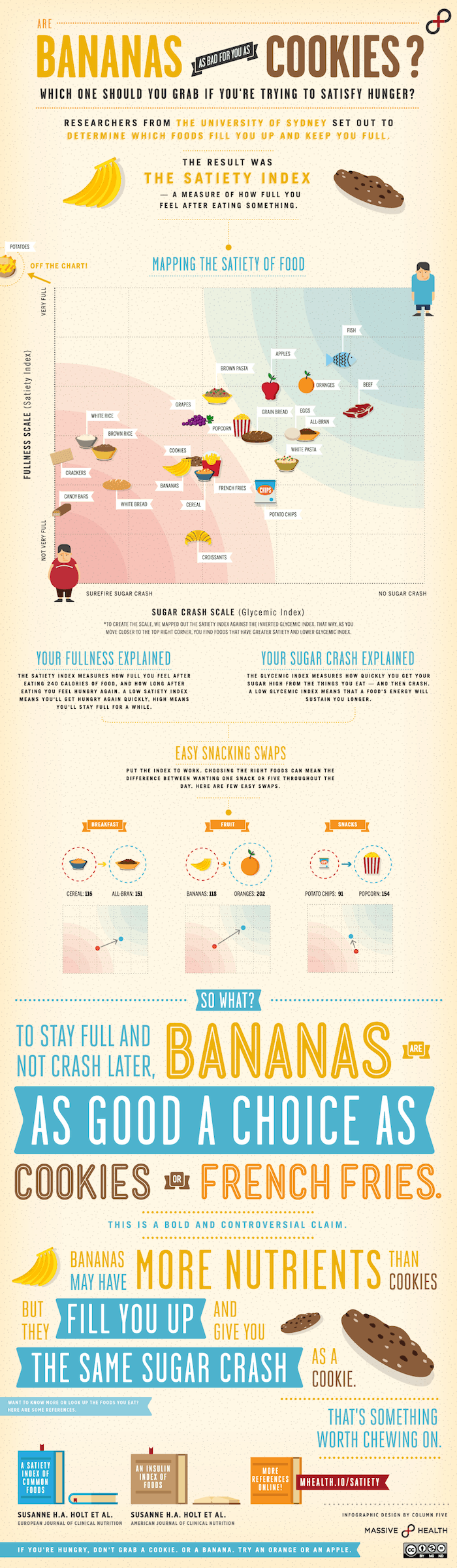 comparison of best snacks by satiety