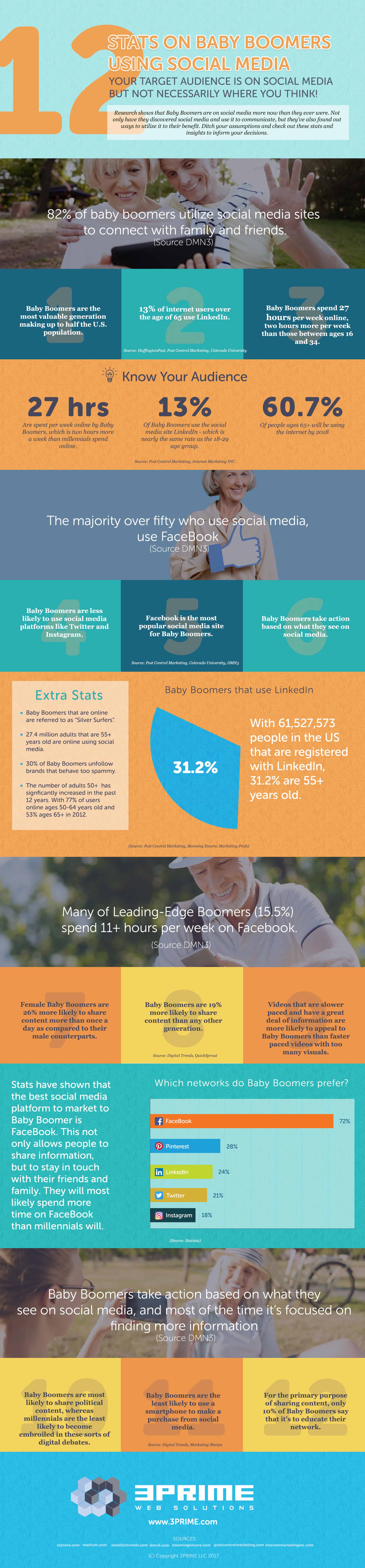 baby boomer usage of social media statistics