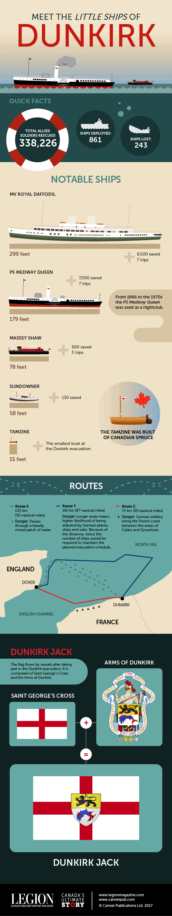 Infographic depicting different types of ships that were used in the battle of Dunkirk.