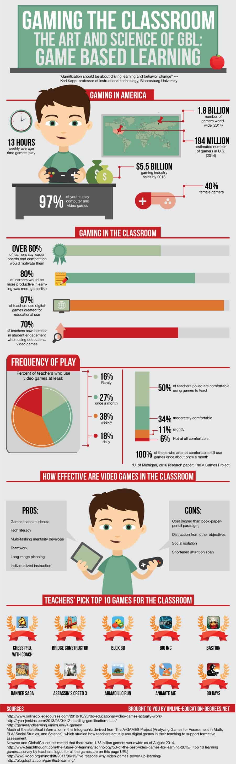 art and science of game based learning