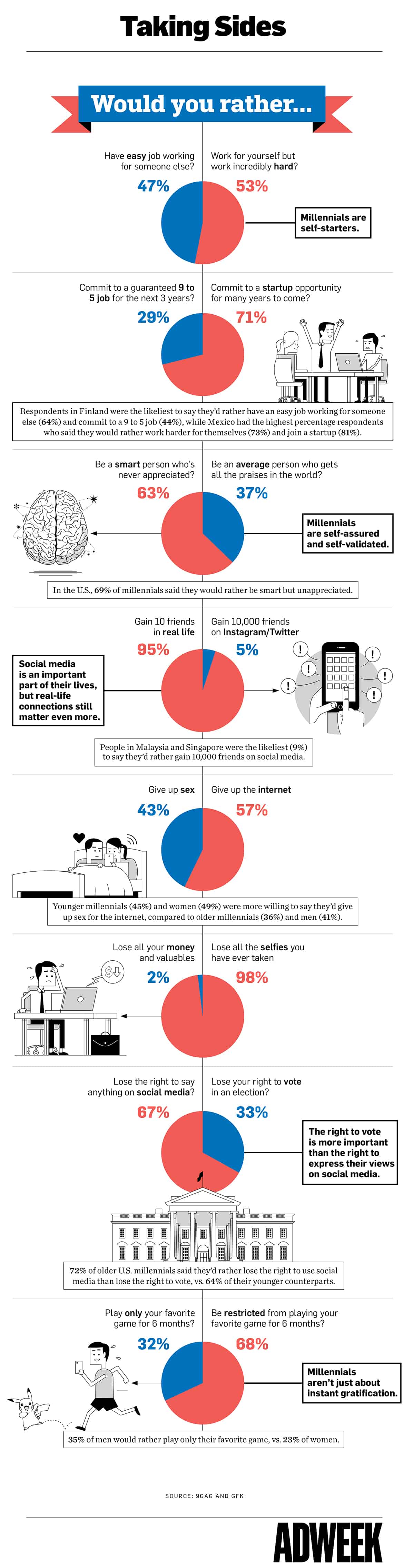 Characteristics that define millennials.