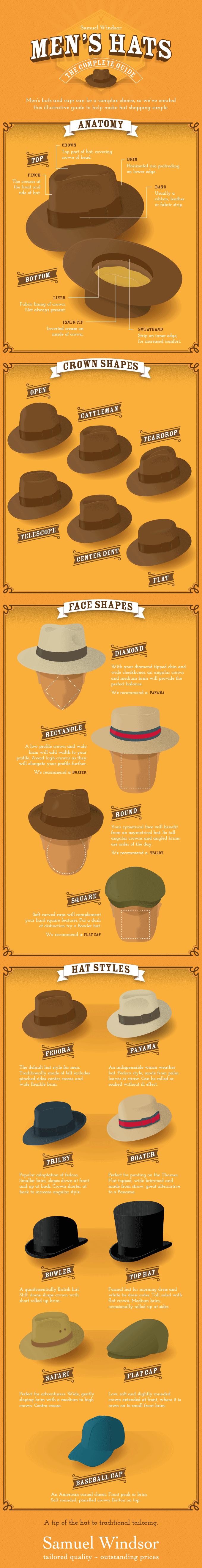 The terminology and anatomy of a hat