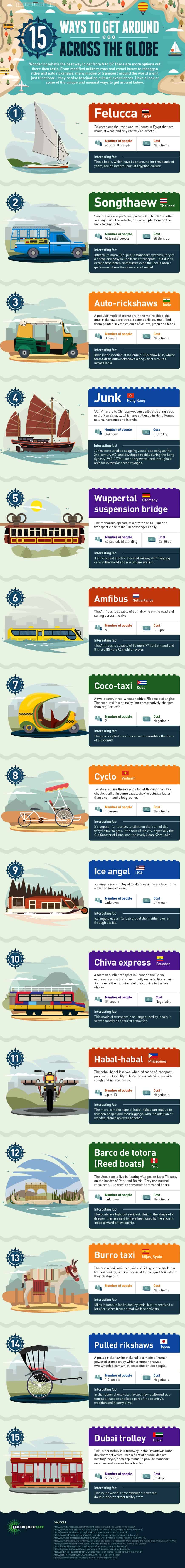 Infographic showing some interesting transport alternatives from all around the world.