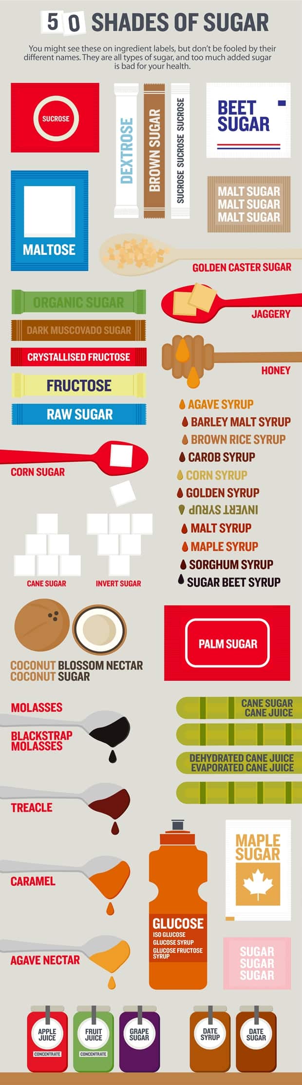 hidden sugar ingredient list healthy eating