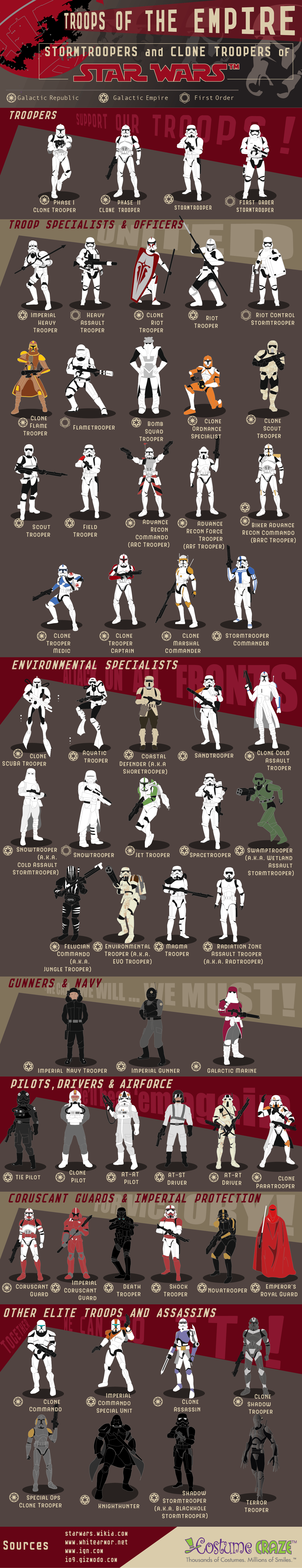 Infogrpahic about all different stormtrooper designs and uniforms.