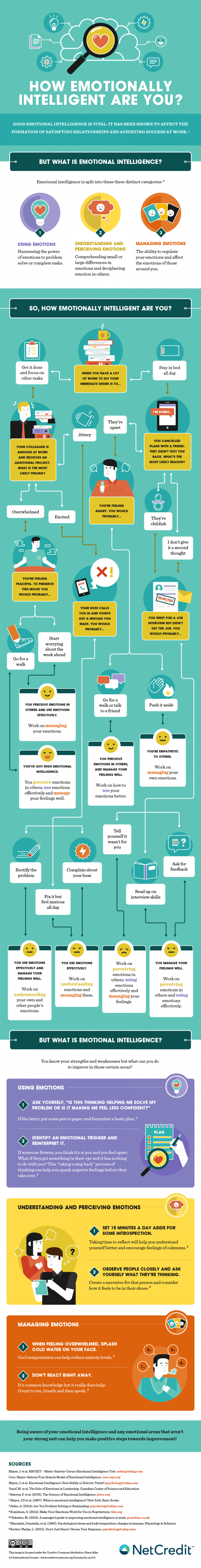 How To Improve Your Emotional Intelligence