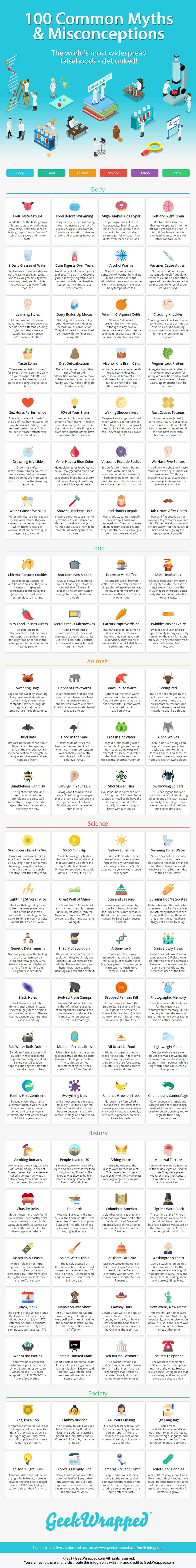 100 common myths and misconceptions infographic.