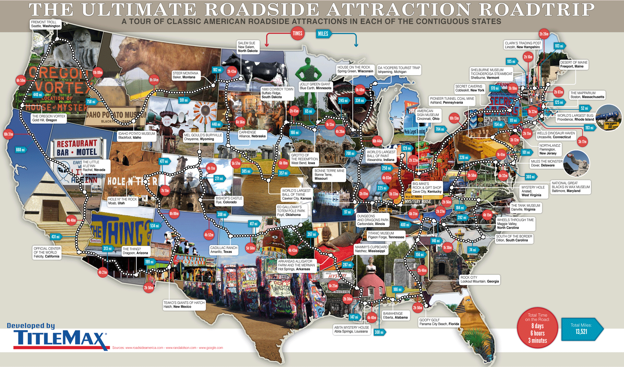 best roadside attractions around the U.S.