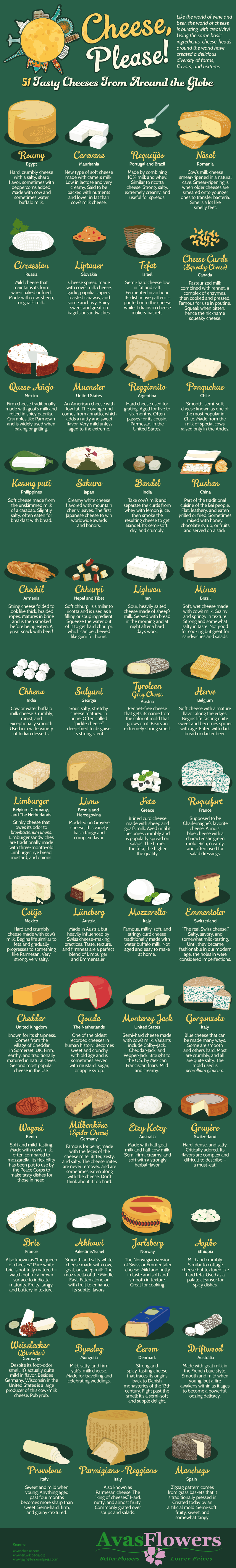 a list of cheese from all around the world