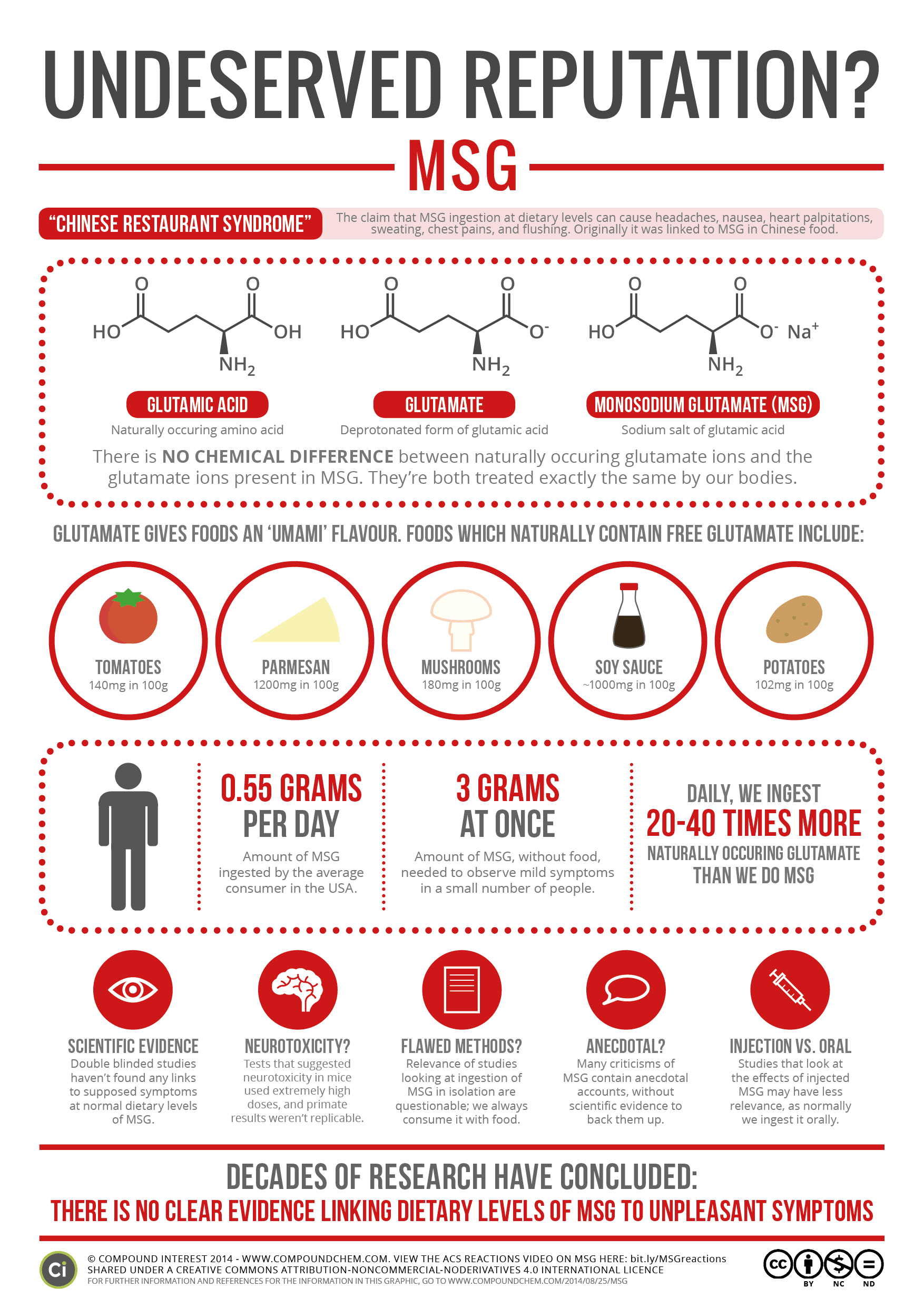 infographic proposes that MSG isn't as bad as we think it is