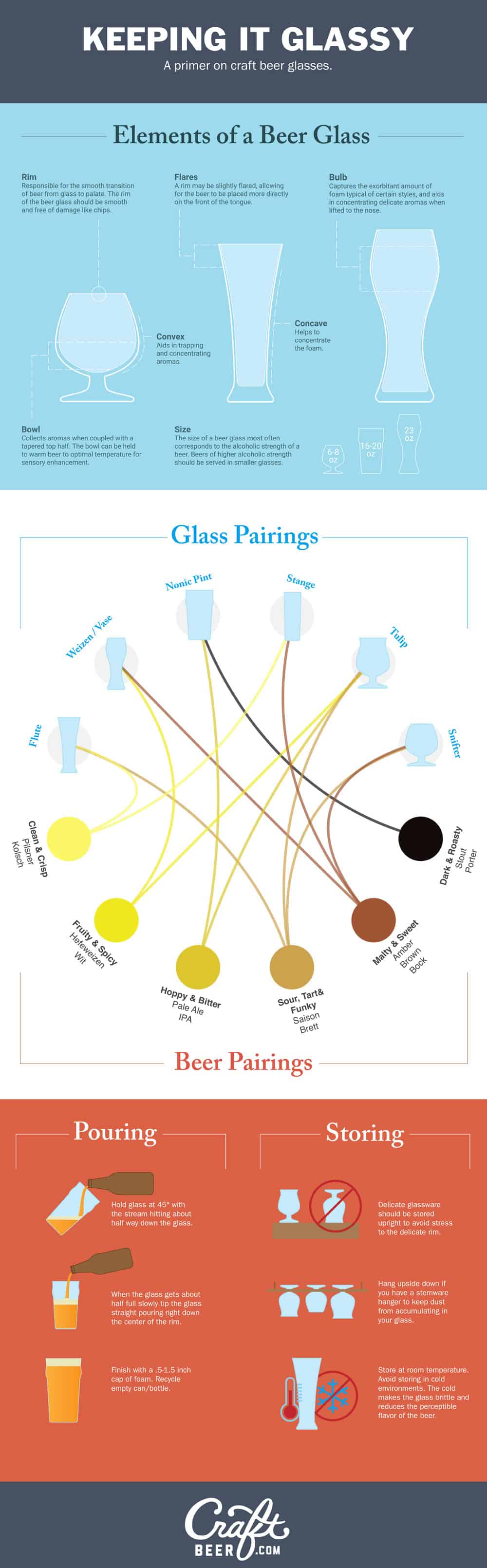 image describes different types of beer glasses