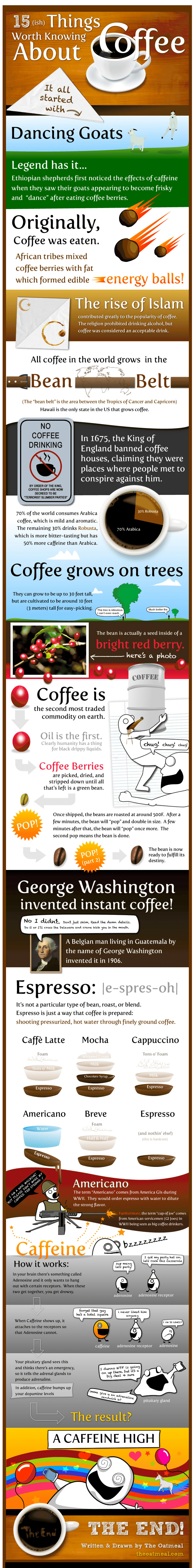 images of 15 facts about coffee