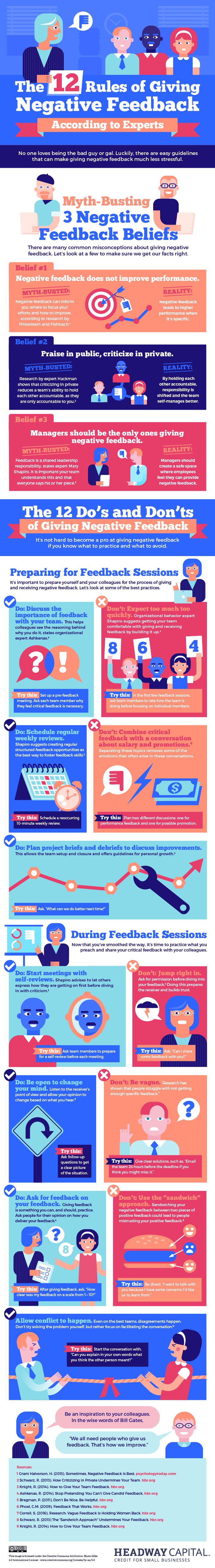 infographic describes 12 ways to give negative feedback without hurting someone's feelings