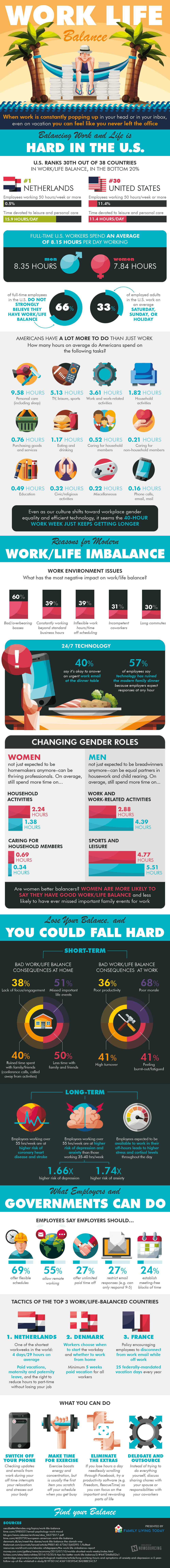 infographic about Work/Life Balance in the United States