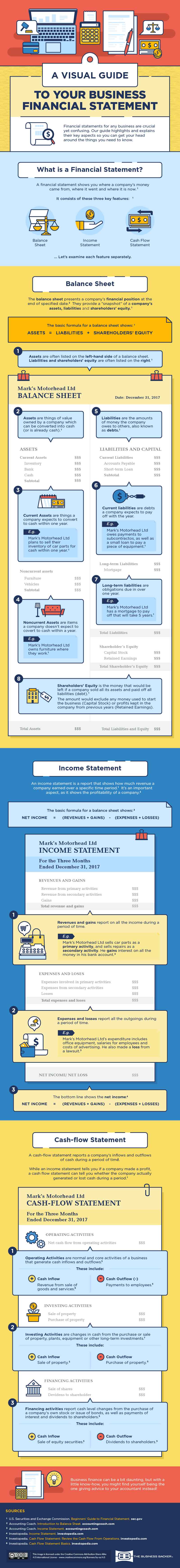 Visual guide to your business financial statements