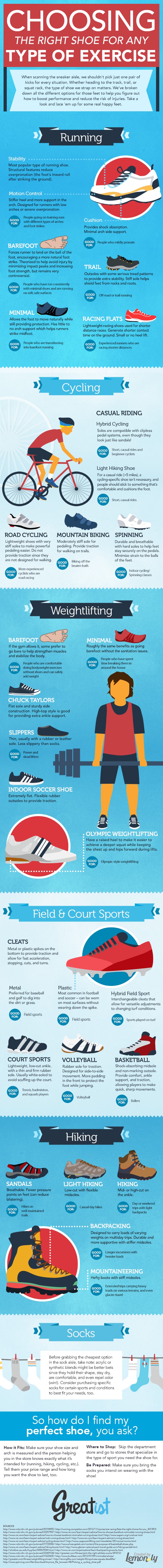 infographic describes the best sneakers and shoes for hiking, running, cycling, basketball, volleyball, running and more