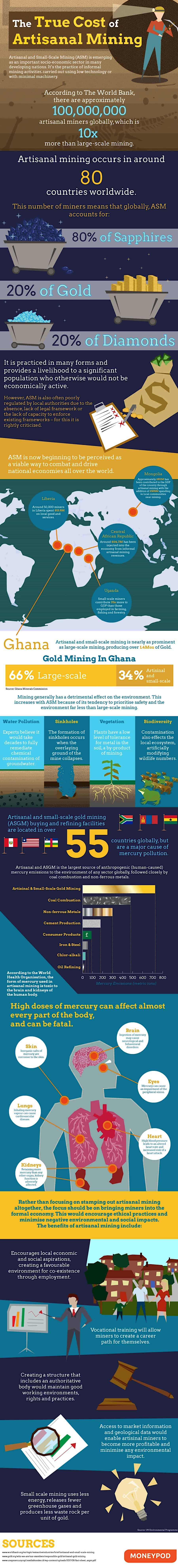 infographic describes the downsides of gem mining, which is a must-read for anyone debating whether to buy a diamond or ethically-made stone