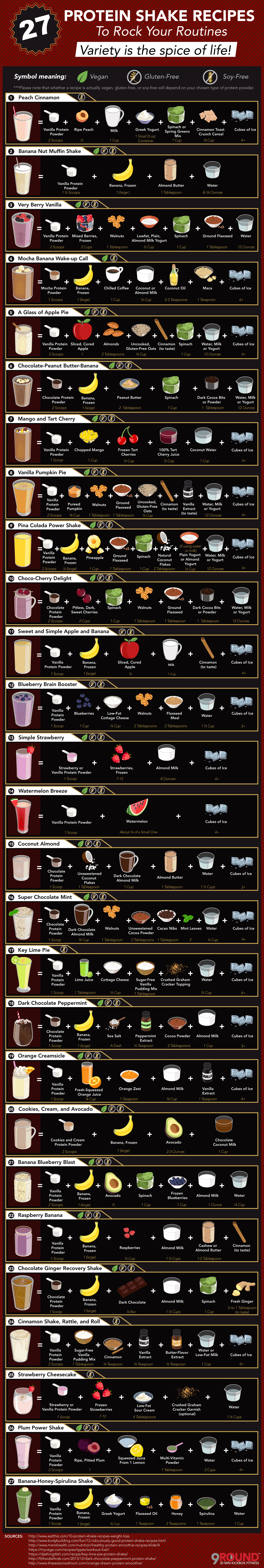 protein shakes