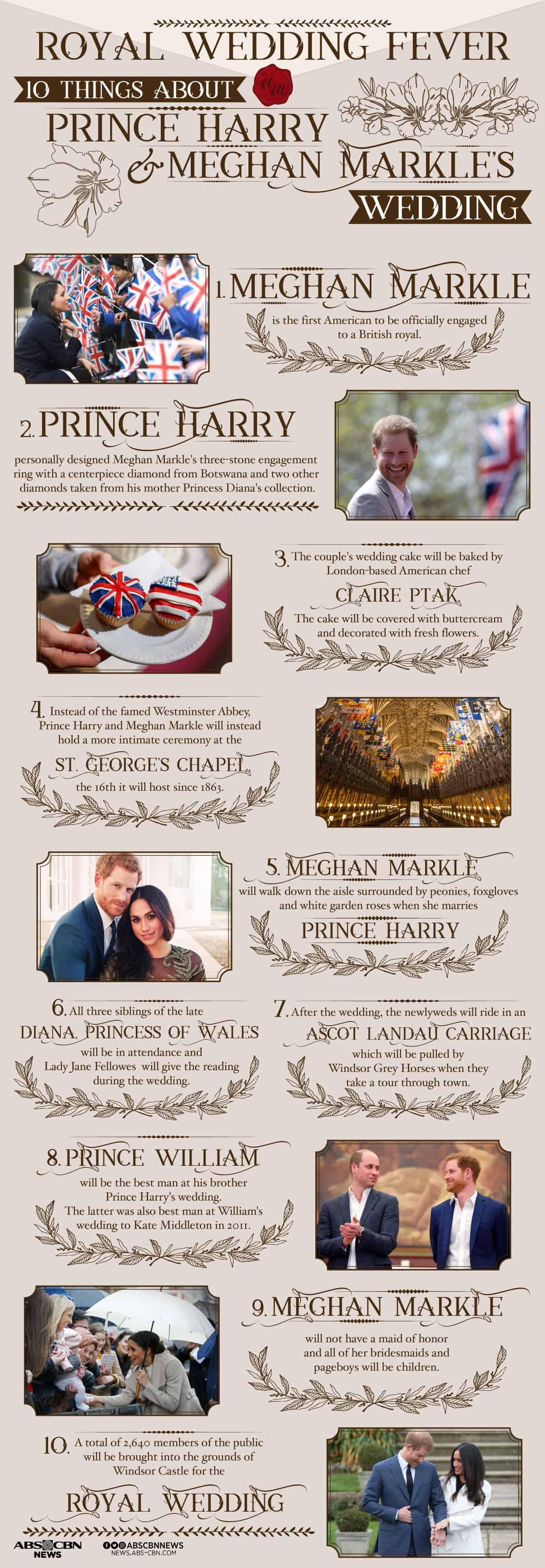 infographic describes fun facts about Prince Harry and his soon-to-be bride Meghan Markle