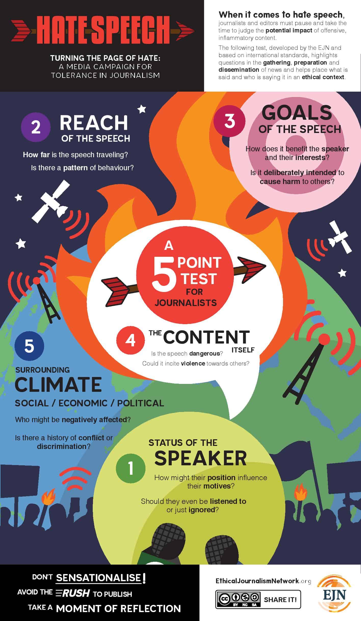 infographic describes how to determine whether something is hate speech