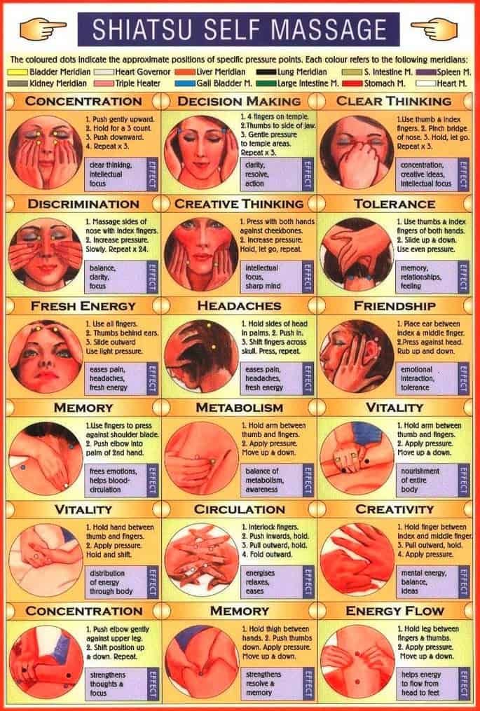 shiatsu self massage chart